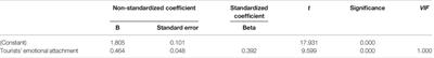 Impacts of Risk Perception, Disaster Knowledge, and Emotional Attachment on Tourists’ Behavioral Intentions in Qinling Mountain, China